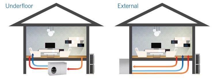 Braemar Dominator underfloor and external installation options for replacing a gas ducted heater