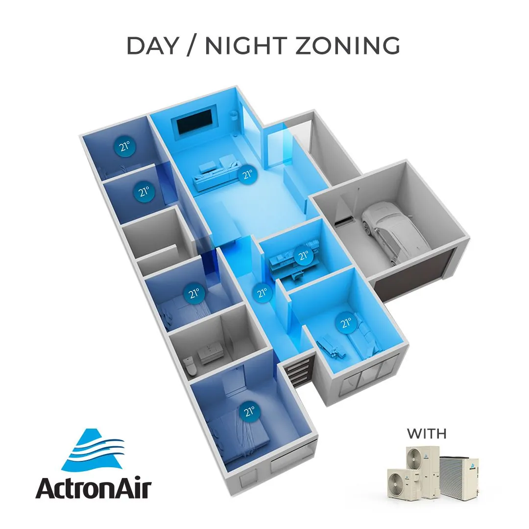ActronAir zoning graphic: a house plan with the living areas conditioned by day and the bedrooms by night