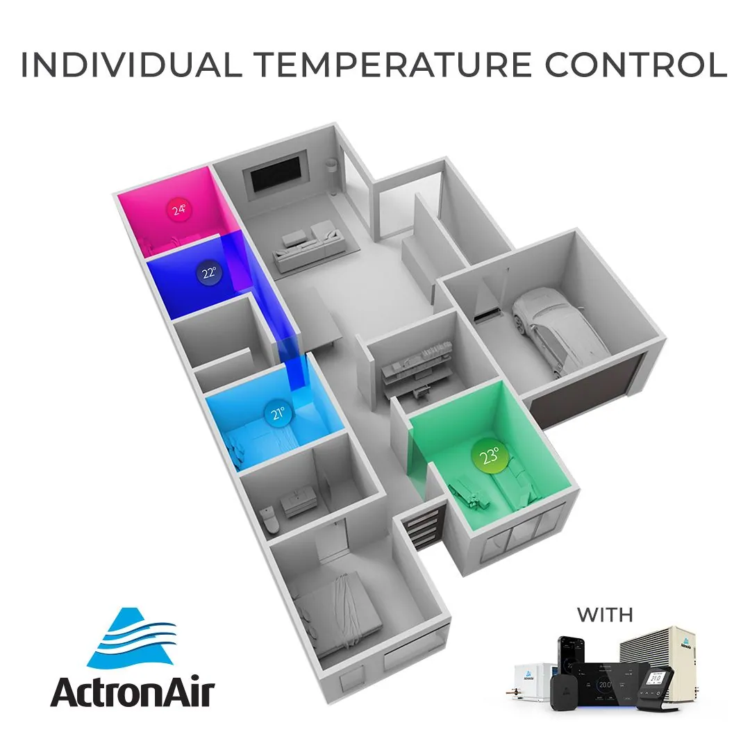 ActronAir zoning graphic: a house plan with each room shown at its own temperature