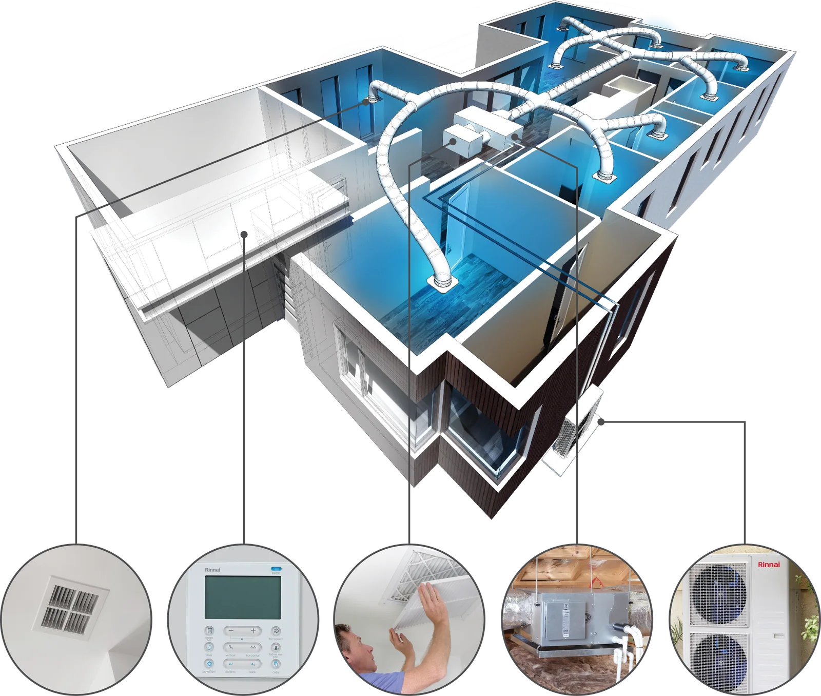 Cutaway illustration of a home with a Rinnai ducted reverse cycle system: outdoor unit, roof-space fan coil, ducts, ceiling outlets and wall controller